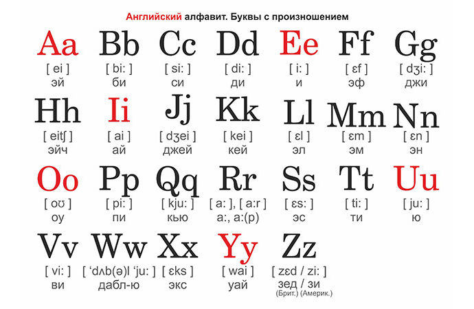 Английский алфавит с транскрипцией